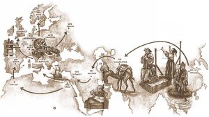Schema di viaggio della carta fin da secoli addietro